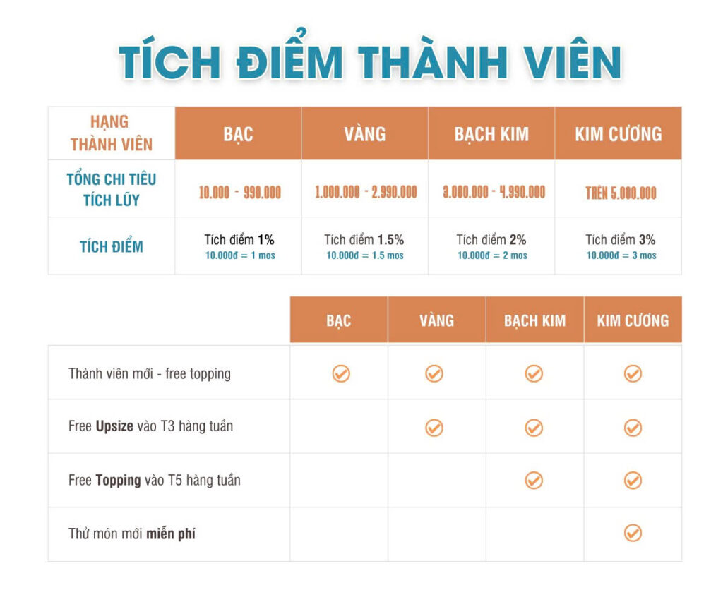 Bamos Coffee Membership đăng ký thành viên nhạn khuyến mãi (2)